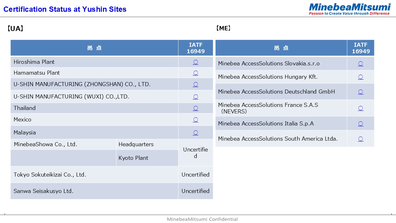 Certification Status